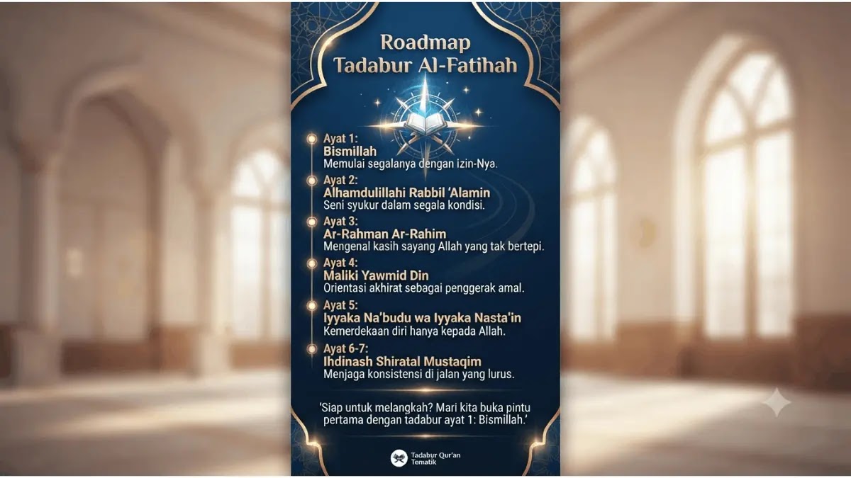 Membuka Gerbang Cahaya: Muqoddimah Tadabur Surat Al-Fatihah 5 Roadmap Tadabur Al-Fatihah, panduan mendalam memahami 7 ayat pertama Al-Qur'an sebagai kurikulum hidup